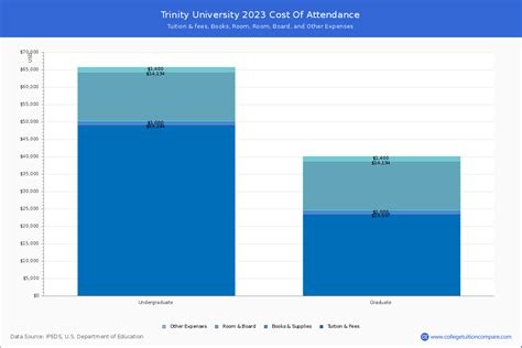 trinity university of asia tuition fee|trinity university cost of attendance.